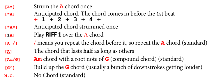 Chord Conventions